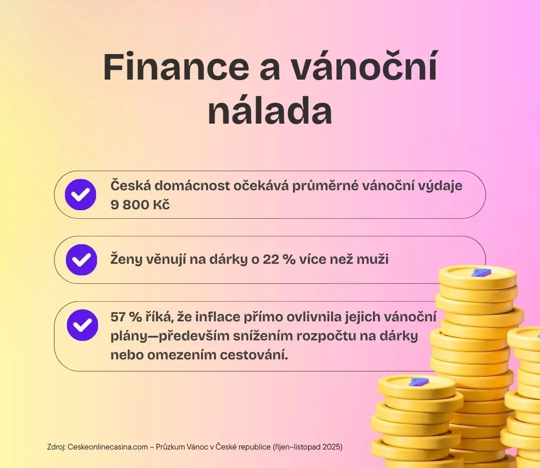 Finance a vánoční nálada